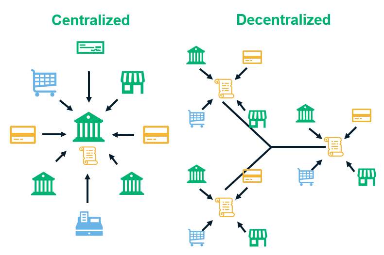 centralizált és decentralizált közti különbség